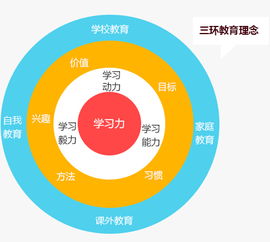 萬邦教育 以視覺設(shè)計賦能教育品牌，打造卓越學(xué)習(xí)體驗